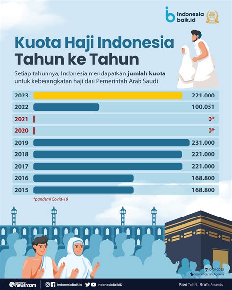 cara melihat antrian haji BSI Tabungan Haji Indonesia